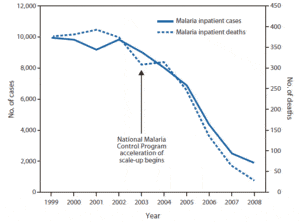 Malaria-Zanzibar